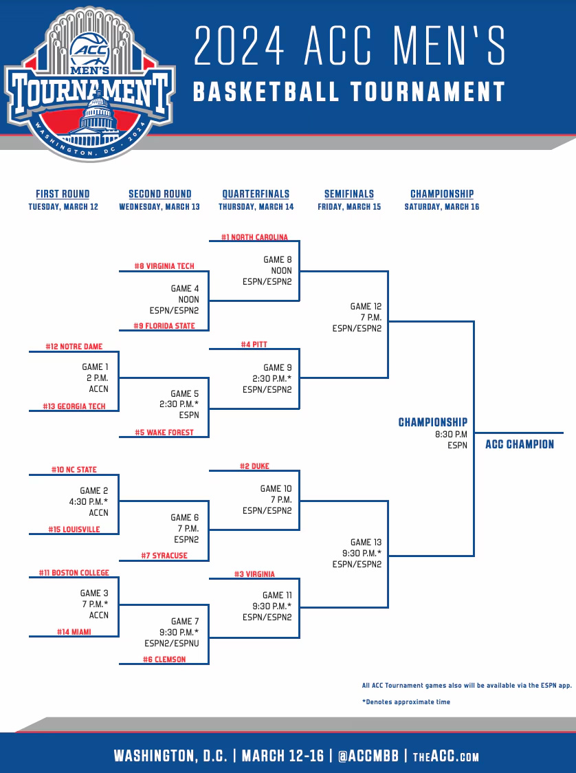 ACC Tournament Bracket