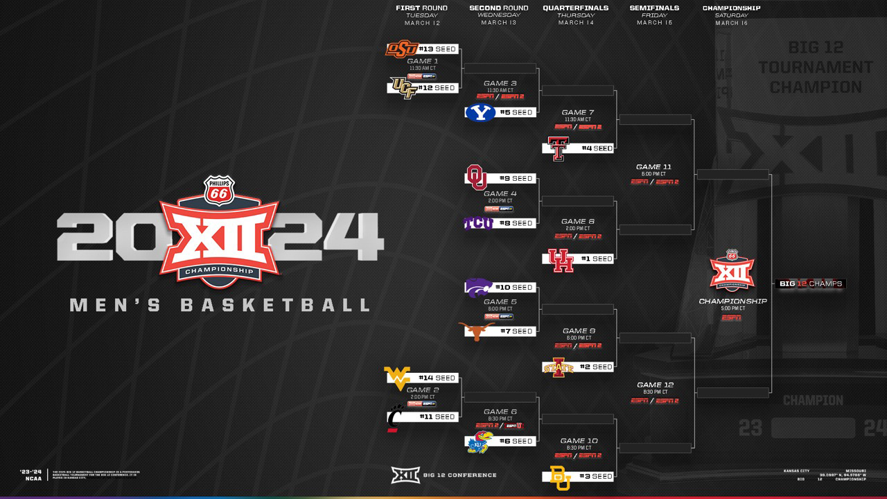 Big 12 Tournament bracket