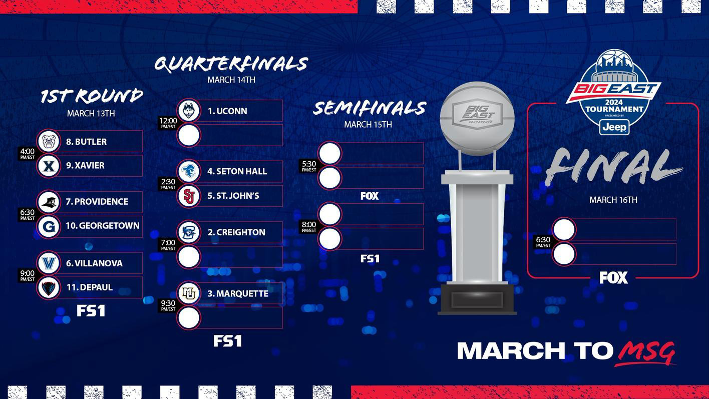 Big East Tournament Bracket