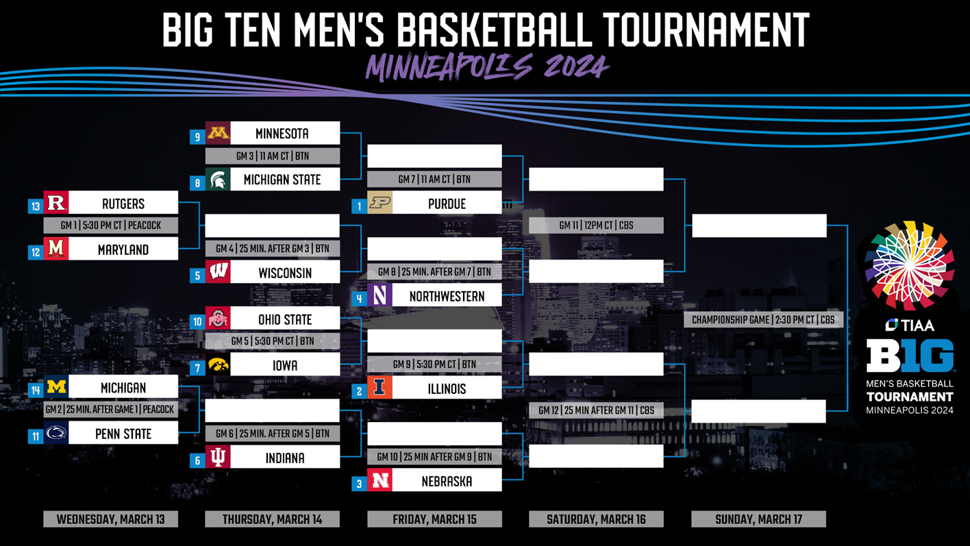 Big Ten Tournament Bracket