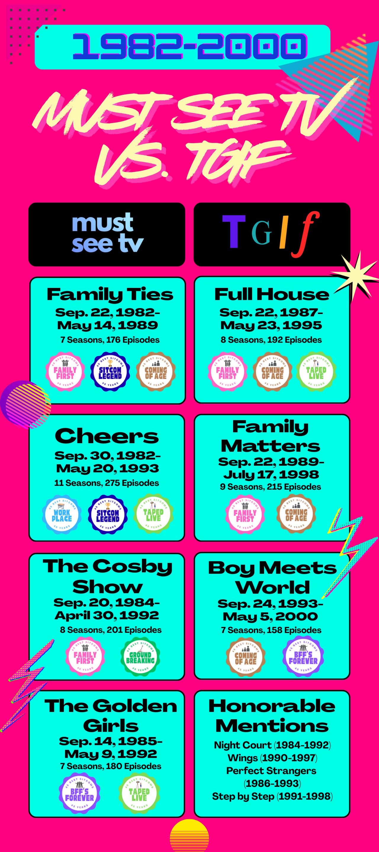List of Best Sitcoms of the 80s and 90s